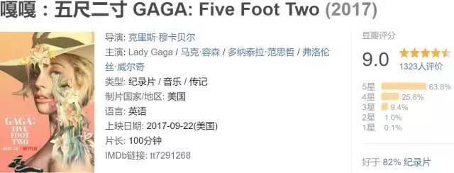 ladygaga真实成名历程,ladygaga最新纪录片