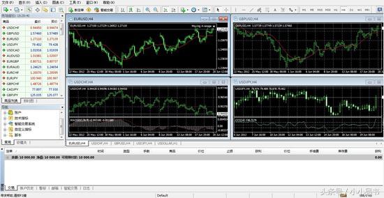 metatrader4mt4,metatrader4平台有多长时间了