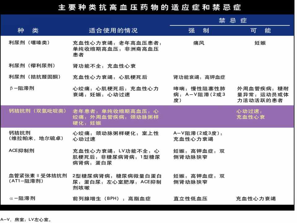 高血压脑出血病因和发病机制,高血压病因和发病机制的图片