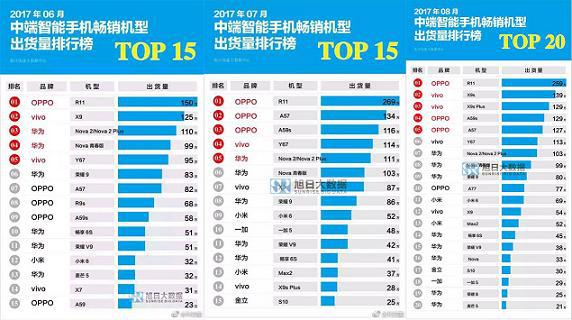你们经常骂蓝绿厂，但你知道为什么它能成全球前五的厂商不？