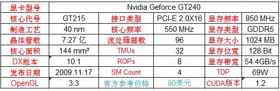 英伟达显卡型号详解,英伟达显卡有哪些型号