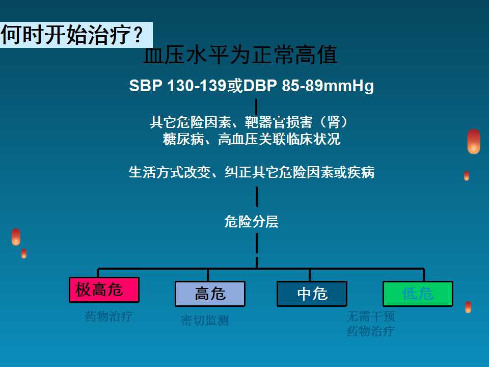 高血压脑出血病因和发病机制,高血压病因和发病机制的图片