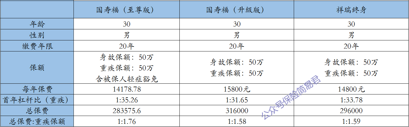 国寿福到底值不值得买,国寿福的坑你中了吗