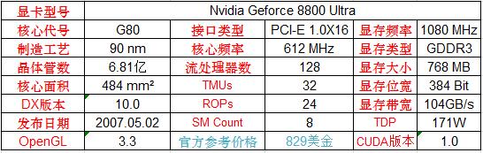 英伟达显卡型号详解,英伟达显卡有哪些型号