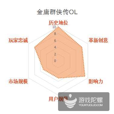 缃戞父鐨勭幇鐘跺強鏈潵鍙戝睍娓告垙鎺ㄨ崘,褰卞搷鍥藉唴娓告垙鐣岀殑鍗佸ぇ缃戞父