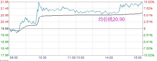 游击战法口诀大全,分时均线买卖点的最佳方法