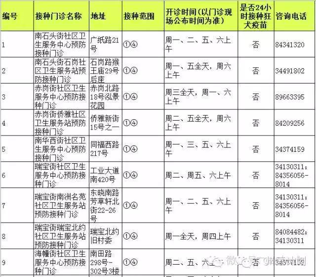 广州疫苗预接种点,广州疫苗接种在哪个医院