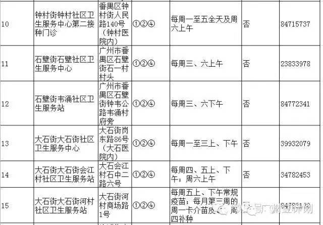 广州疫苗预接种点,广州疫苗接种在哪个医院