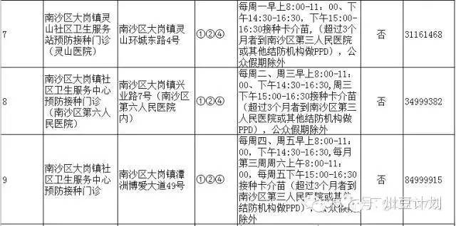 广州疫苗预接种点,广州疫苗接种在哪个医院