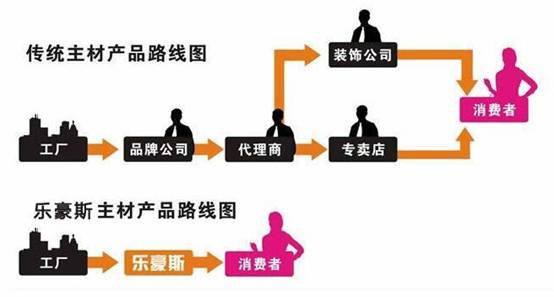 石家庄装修公司全包套餐价多少钱,石家庄装修公司如何选择