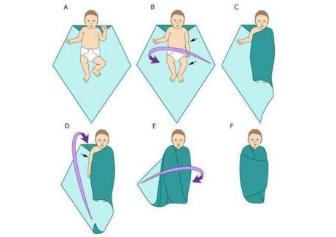 宝宝股骨头歪了怎么办,宝宝股骨头脱位有什么表现