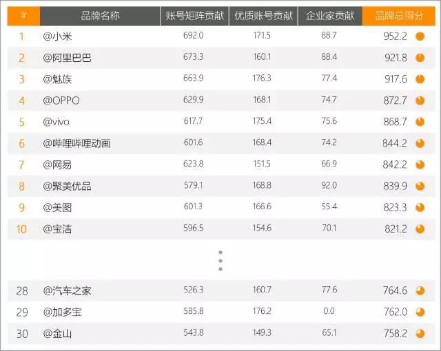 加多宝的营销到底有多牛,关于微博营销的方式