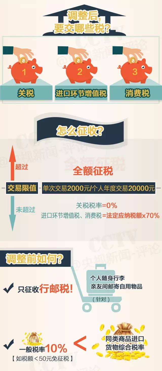 海淘一千块钱的东西要交税吗,海淘一定要缴税吗