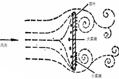 如何提高喷雾量,喷雾的调节方法