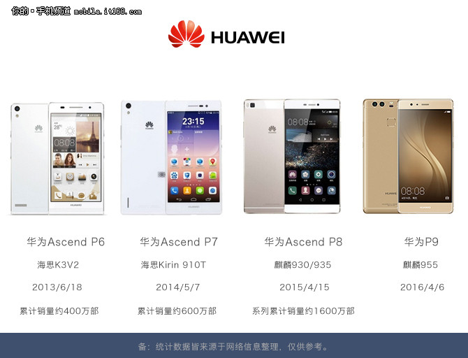 华为p9拍照测评,华为p9双镜头发展史