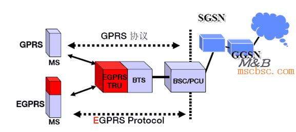手机信号上边的e字表示什么意思,移动4g信号显示e是怎么回事