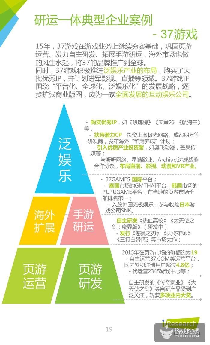 中国网页游戏行业报告：2015年腾讯、37游戏、4399收入分居前三