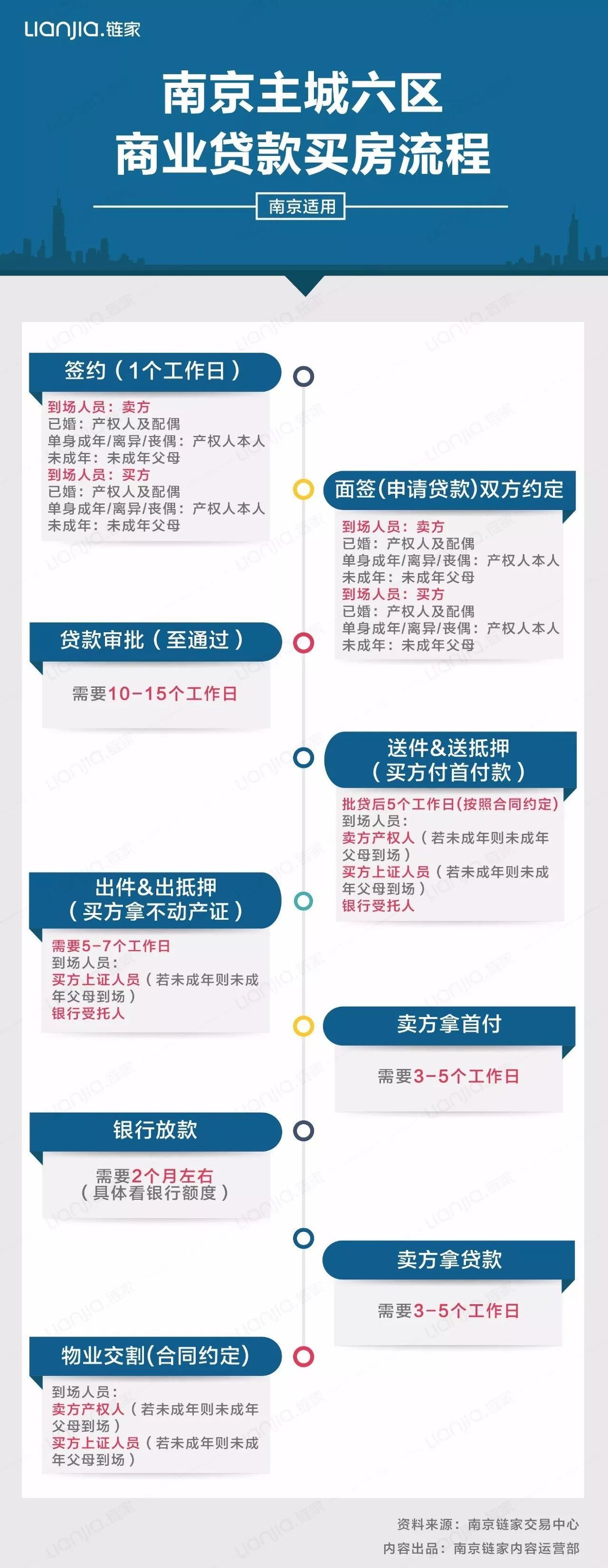 南京买房宝典,2021南京购房银行贷款政策