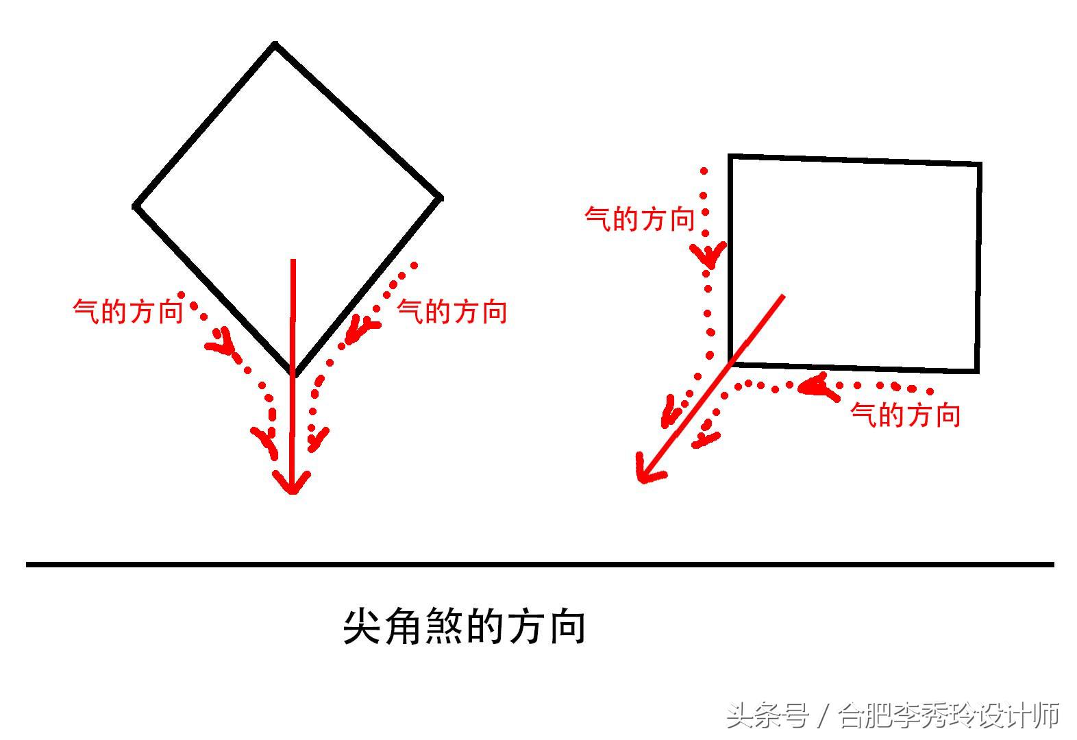 家中最忌讳的化煞方法,风水尖角处理