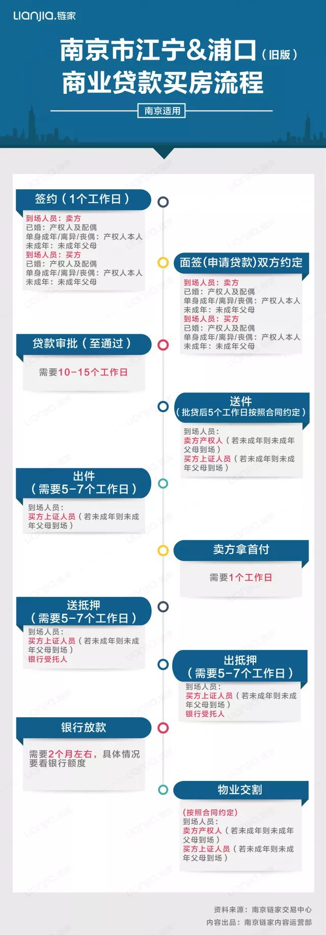 南京买房宝典,2021南京购房银行贷款政策
