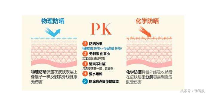 秋季美白正当时,秋季美白的最好方法