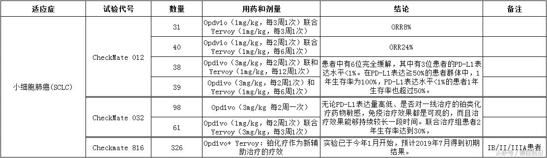 pd-1治疗小细胞肺癌有效吗,小细胞肺癌免疫治疗药物pd-1