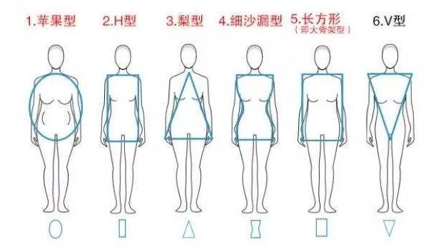 这六种身材你选择哪种,这六种身材你喜欢哪个