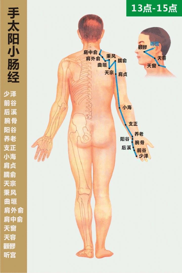 人体少泽穴位置,人手面上的穴位图