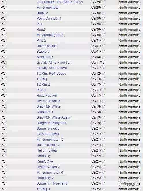 这个发行了173款游戏的“换皮”厂商，要退出江湖了