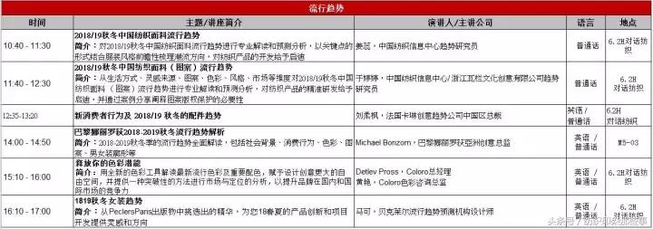 明天：纺织人都去上海了！然而，今天已经堵成狗……