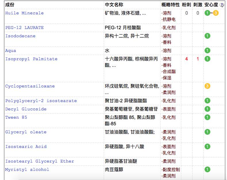 奢思雅植物橄榄卸妆油,卸妆油平价五十元以下新手