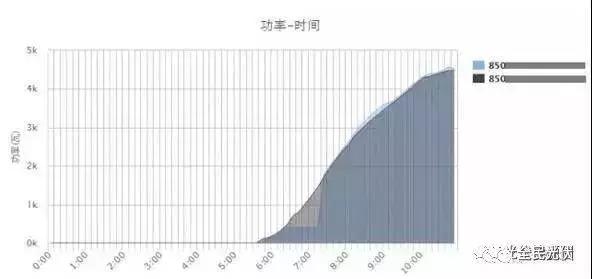 发电量不够哪里问题,火电站如何降低发电量