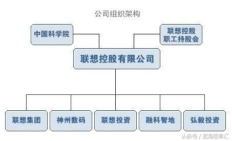 联想vs华硕vs惠普,联想vs苹果
