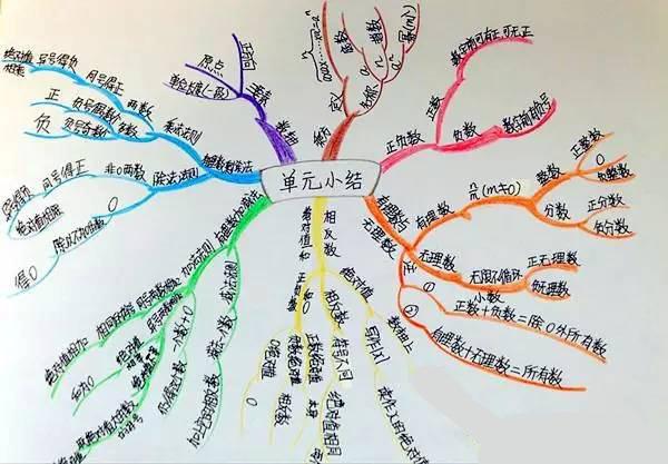 孩子数学几何题粗心怎么办,儿童数学粗心问题怎么解决