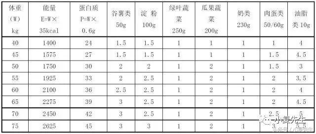 国家标准版｜国民营养计划其中《慢性肾脏病患者膳食指导》细则