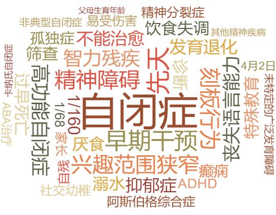 高圆心理学,高圆研究