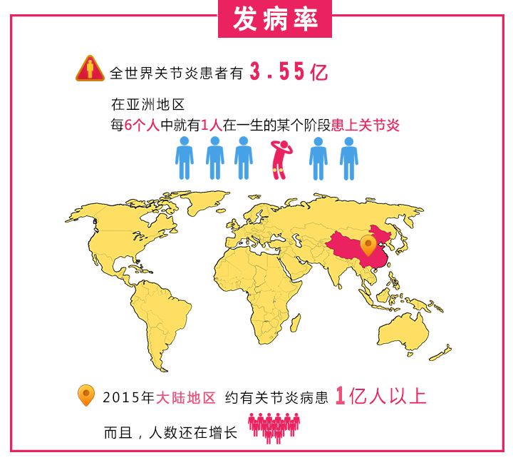 关节炎吃啥,关节炎应该关注什么饮食