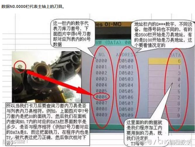 cnc卡刀故障排除,加工中心换刀卡刀解决方法