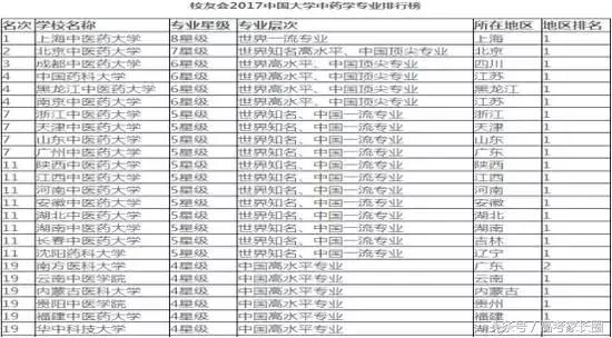 中医专长必考120味中药详解表,解密中医视频
