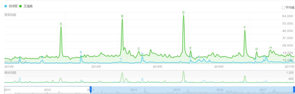 高圆心理学,高圆研究