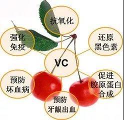 2块钱的维生素c和98块钱的维生素c,维生素c2块钱和98元的区别