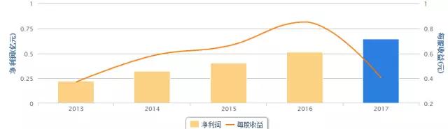 奥联电子深度分析雪球,奥联电子股票最新分析