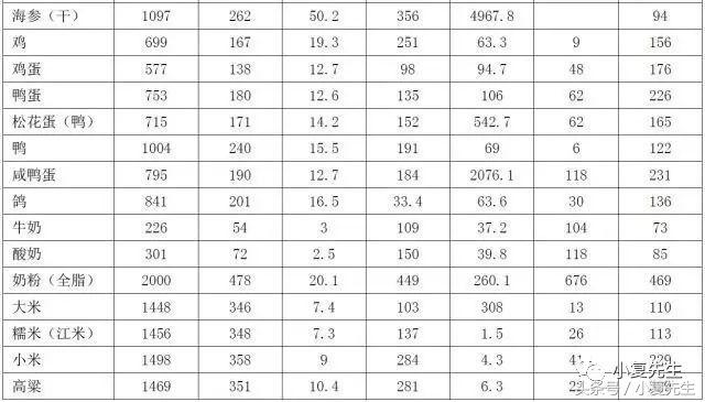 国家标准版｜国民营养计划其中《慢性肾脏病患者膳食指导》细则