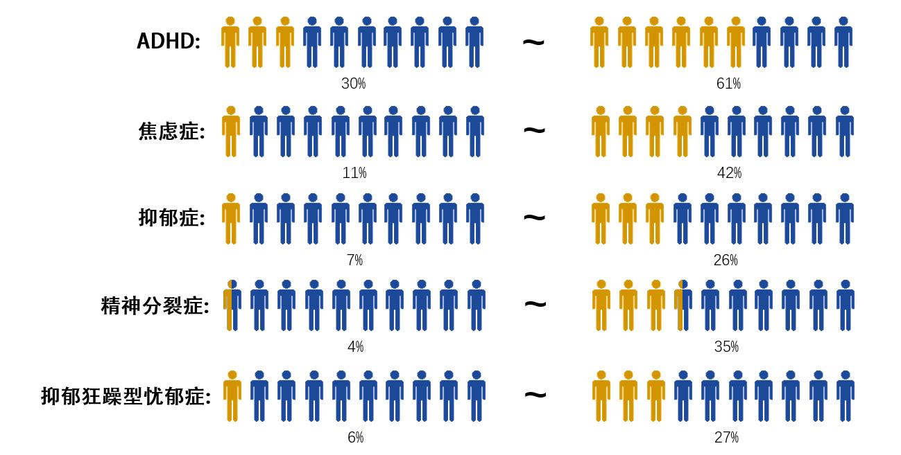 高圆心理学,高圆研究