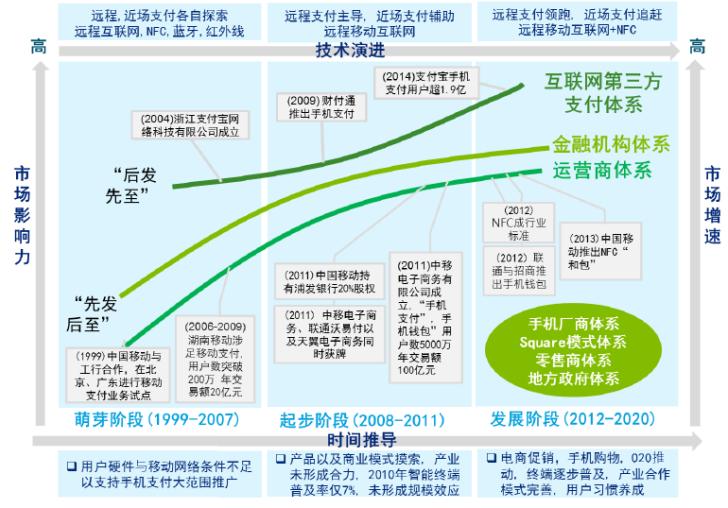支付宝第三方支付方式风控,第三方支付平台与盈利模式的关系