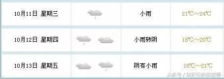 明天：纺织人都去上海了！然而，今天已经堵成狗……