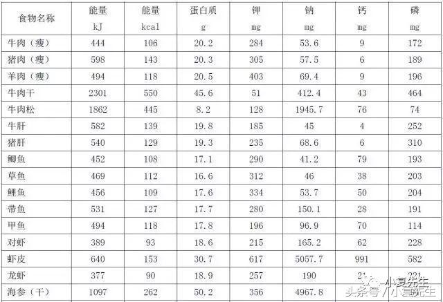 国家标准版｜国民营养计划其中《慢性肾脏病患者膳食指导》细则