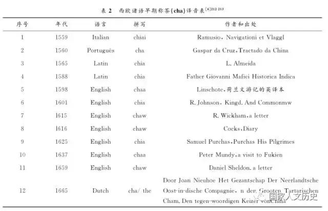 天下“茶”字同一宗：英语里为何既有“cha”又有“tea”?