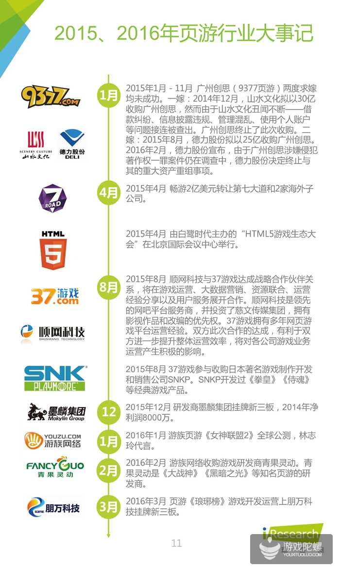 中国网页游戏行业报告：2015年腾讯、37游戏、4399收入分居前三