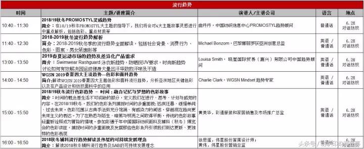 明天：纺织人都去上海了！然而，今天已经堵成狗……